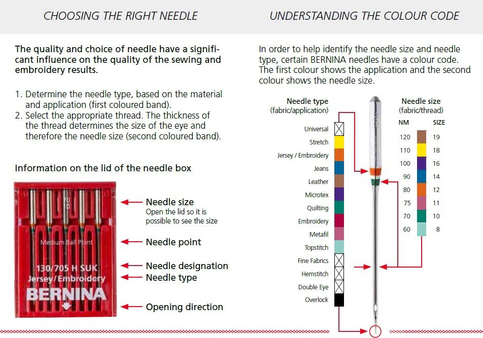 BERNINA Assorted Quilting Needles 75/11 to 90/14 5 pack