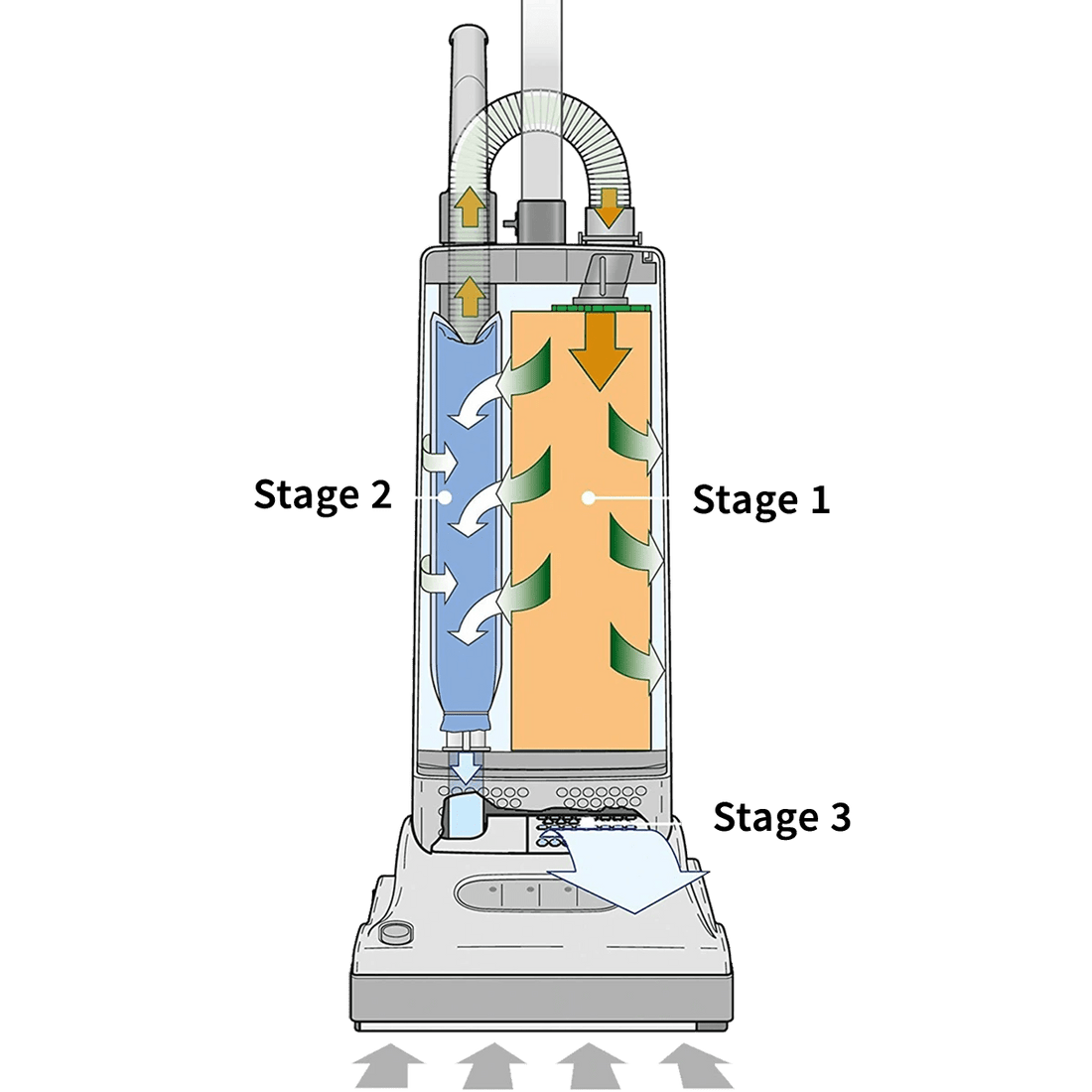 SEBO Automatic X4 Vacuum Cleaner White