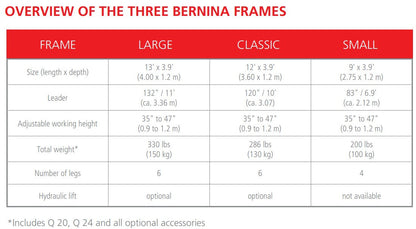 BERNINA Q20/Q24 Longarm Quilting on Frame